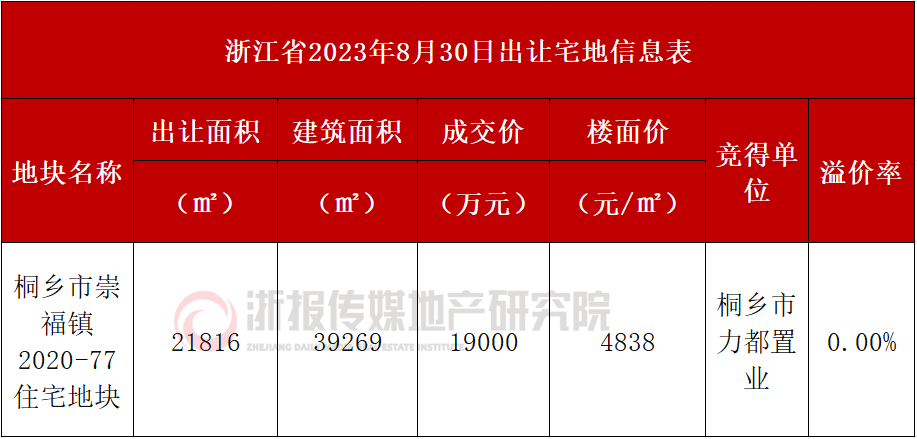 桐乡市崇福镇最新房价概览与趋势分析