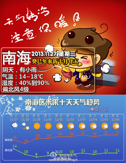 华南海域最新天气预报更新