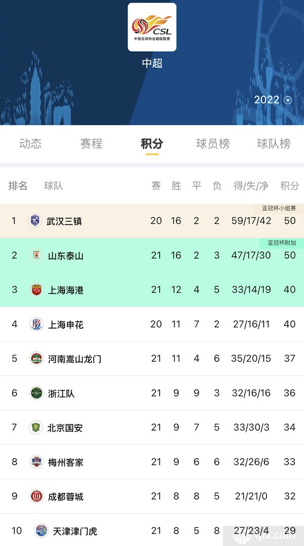 中超最新积分榜23轮，群雄逐鹿，冠军悬念揭晓之时