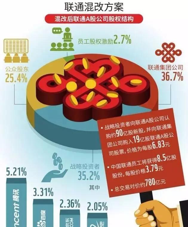 联通混改最新动态，深度解析其观点与进展