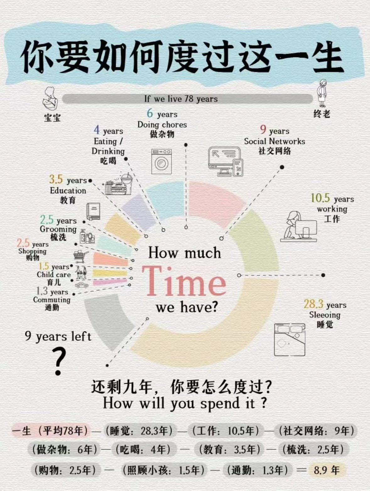 最新人一生时间分配揭秘，一段温馨有趣的日常故事