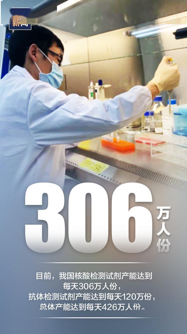 最新肺炎动态及论述概览