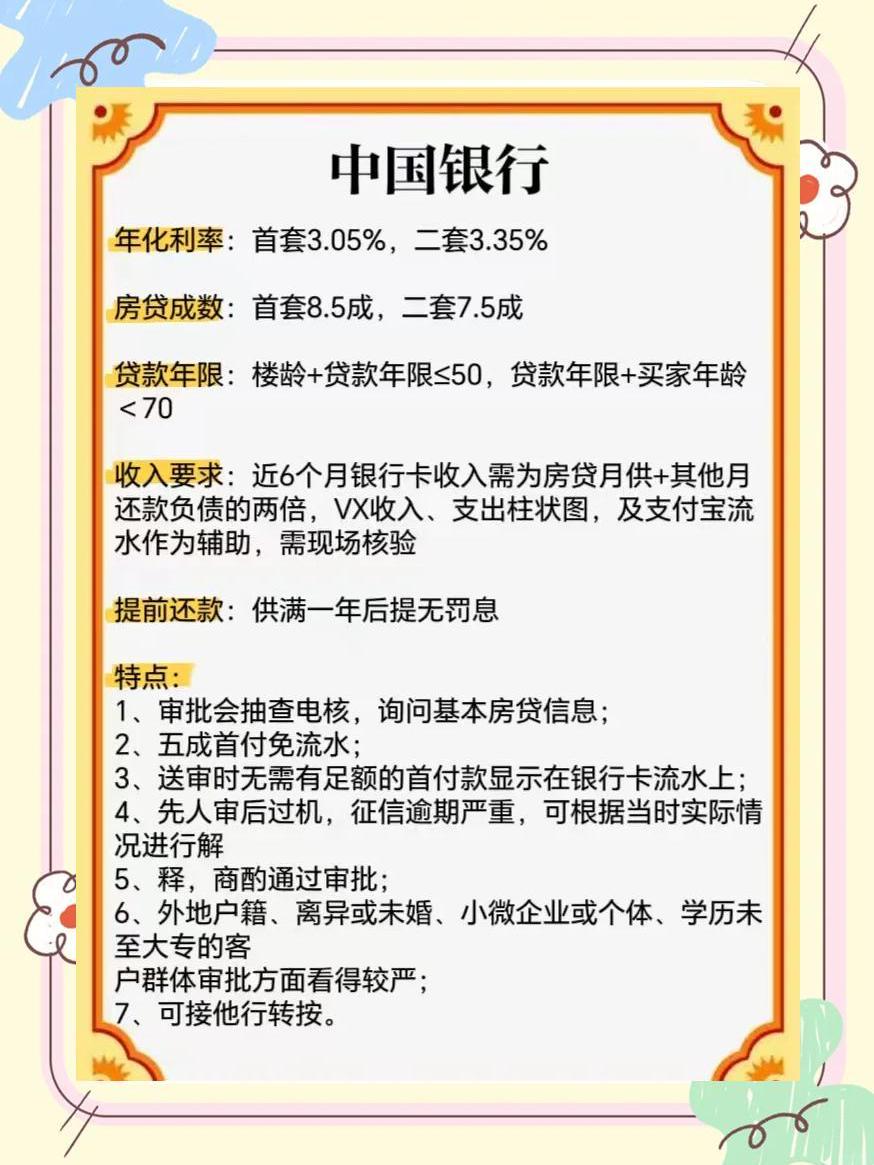 最新国家贷款政策，机遇与挑战并存