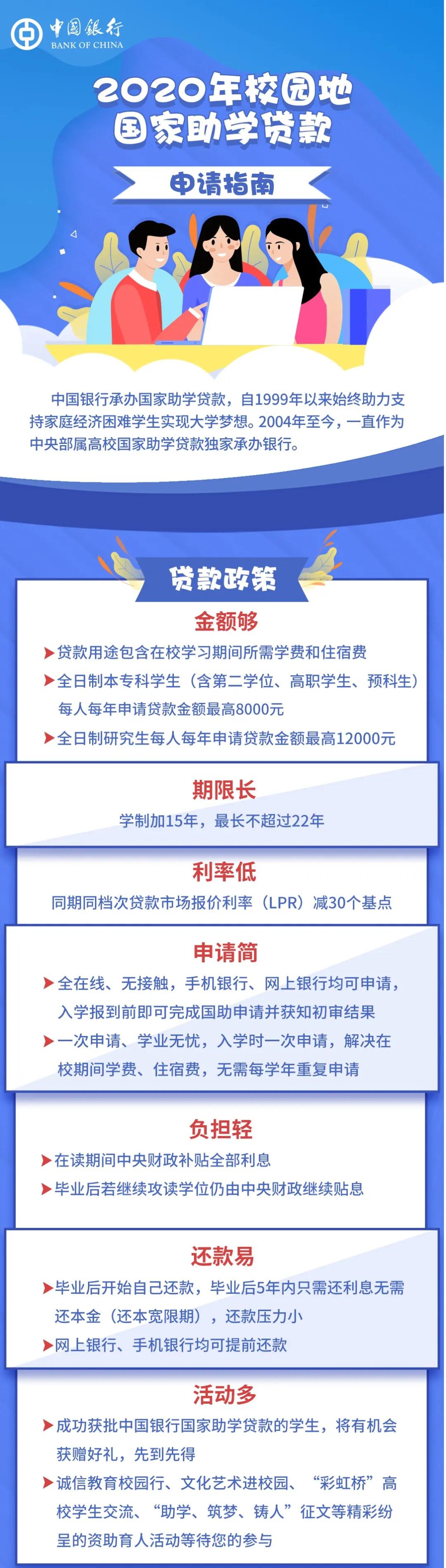 最新国家贷款政策，机遇与挑战并存