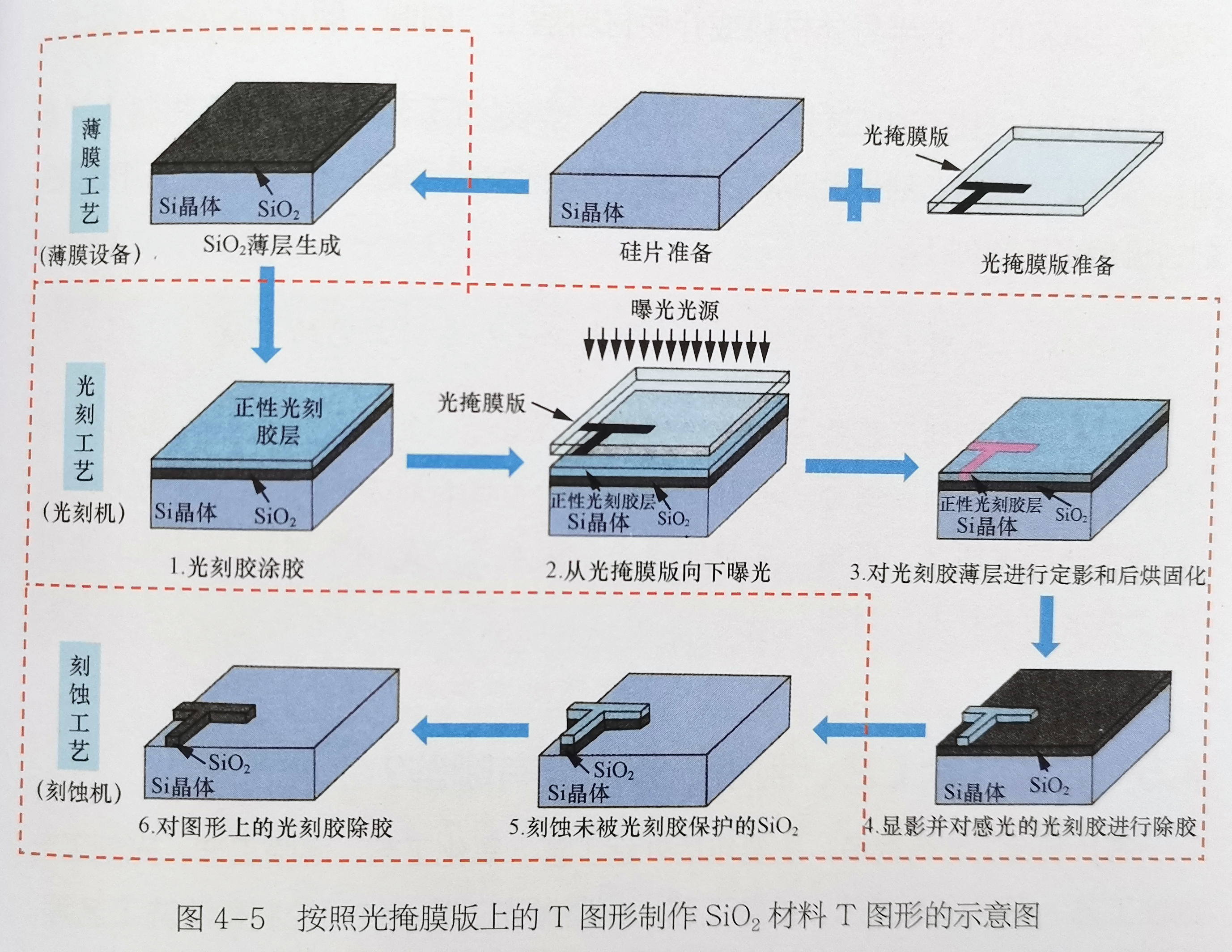 最新蚀刻机，技术革新与温馨日常的交融