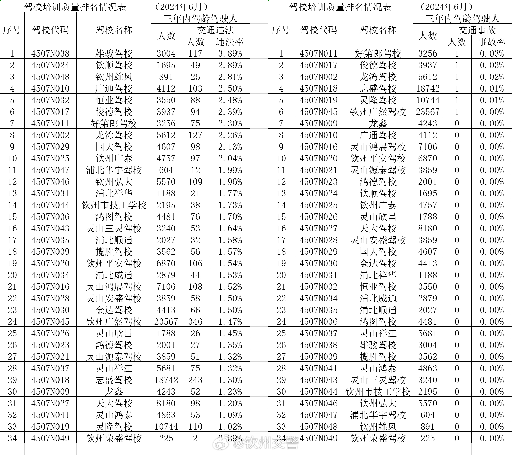 驾校最新信息解析与观点阐述