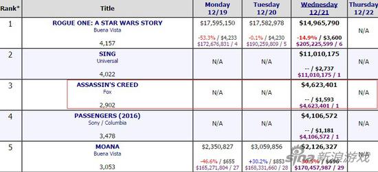 信条最新票房,视觉盛宴的时代印记
