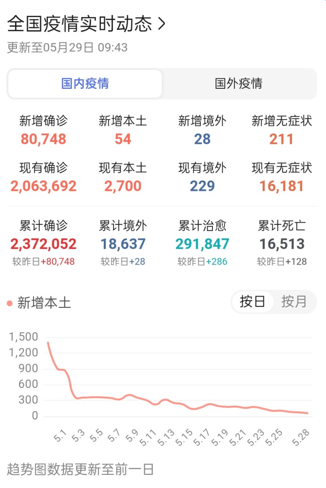 园外疫情下的温馨抗疫日常，友情力量与爱的陪伴