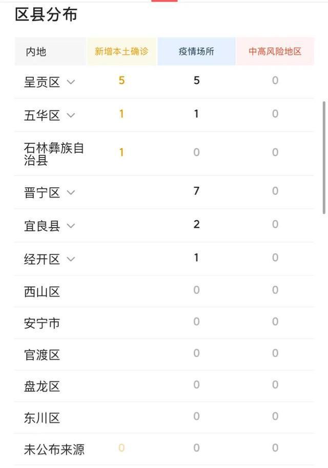 昆明疫情最新动态，绿意中的小旅行，探寻内心宁静与力量