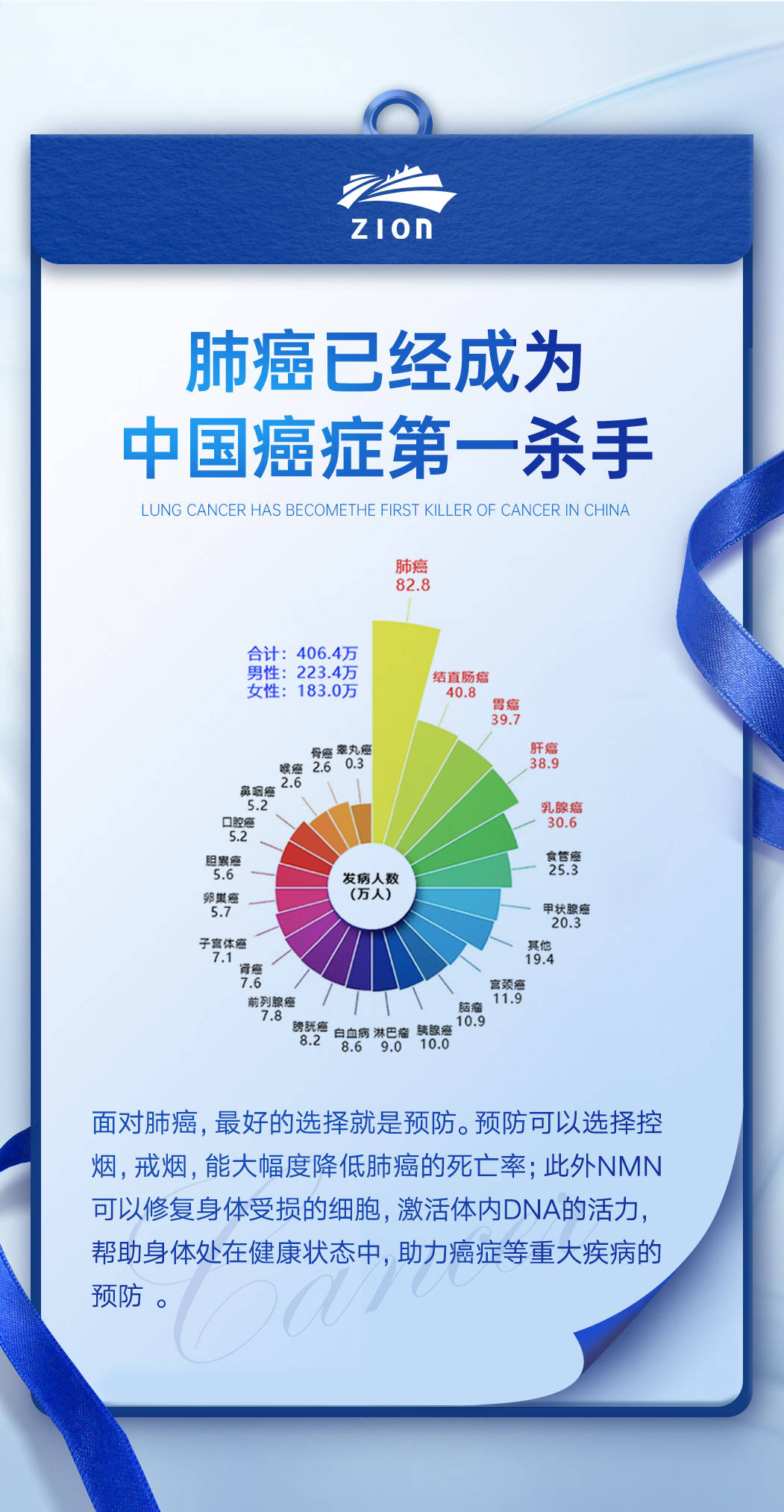 中国最新肺病，背景、影响及现状分析