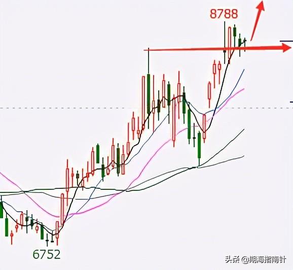 最新期货白银投资与家庭小趣事分享
