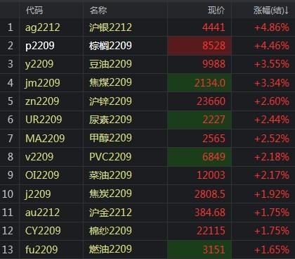 最新期货白银投资与家庭小趣事分享