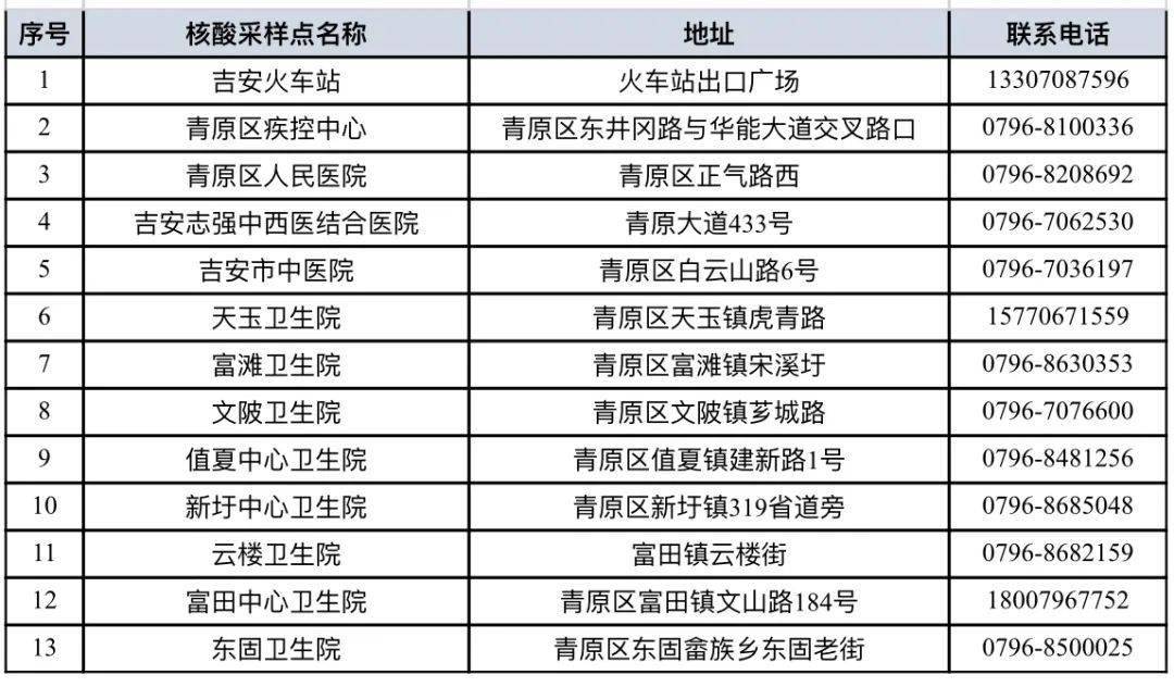 吉安疫情最新情况及应对疫情详细步骤指南