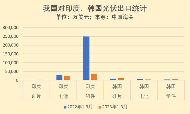 韩国最新印度之旅,自然美景的探索之旅