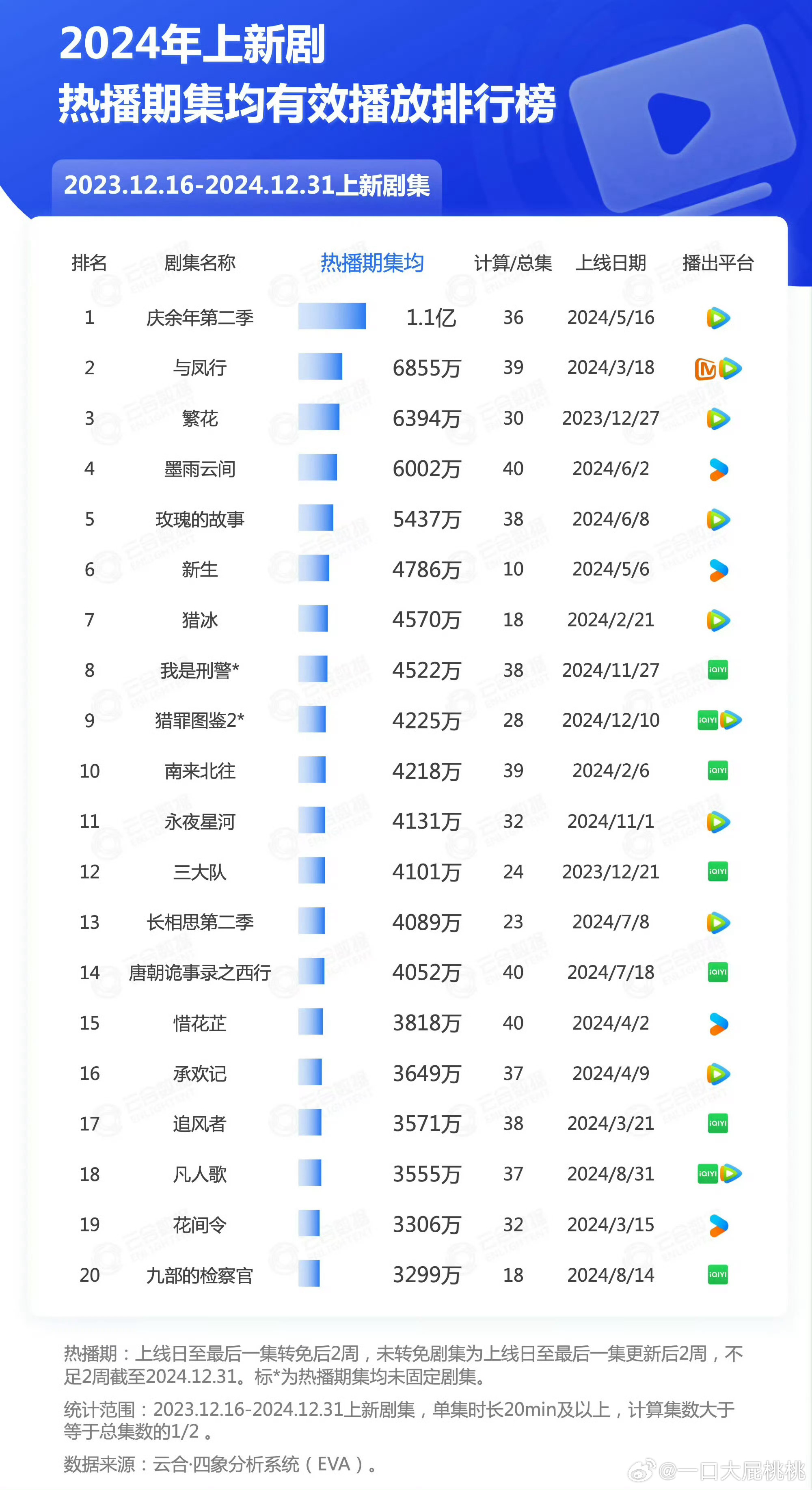 小杰的奇妙冒险之旅，最新排行资源揭秘