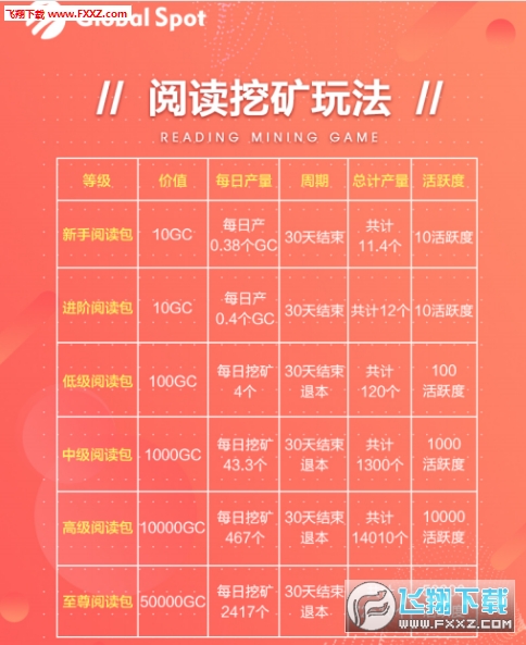 最新GC币获取与使用步骤指南详解