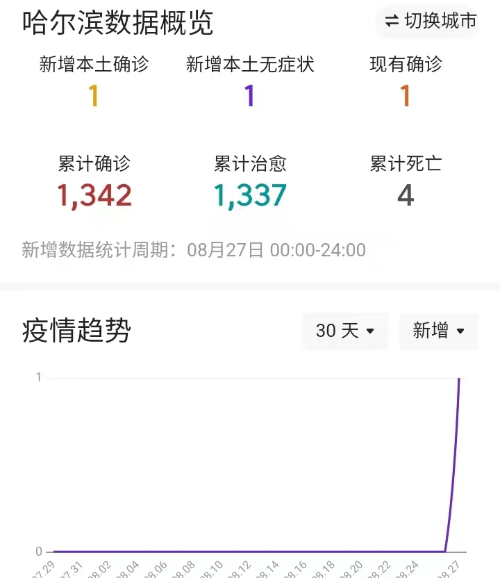 哈哈最新疫情，时代背景下的挑战与深远影响