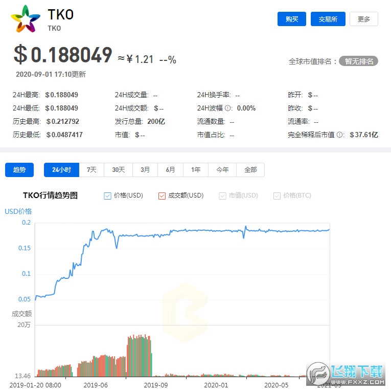 TK币最新动态,体验高科技产品的革新之旅,感受未来科技的魅力