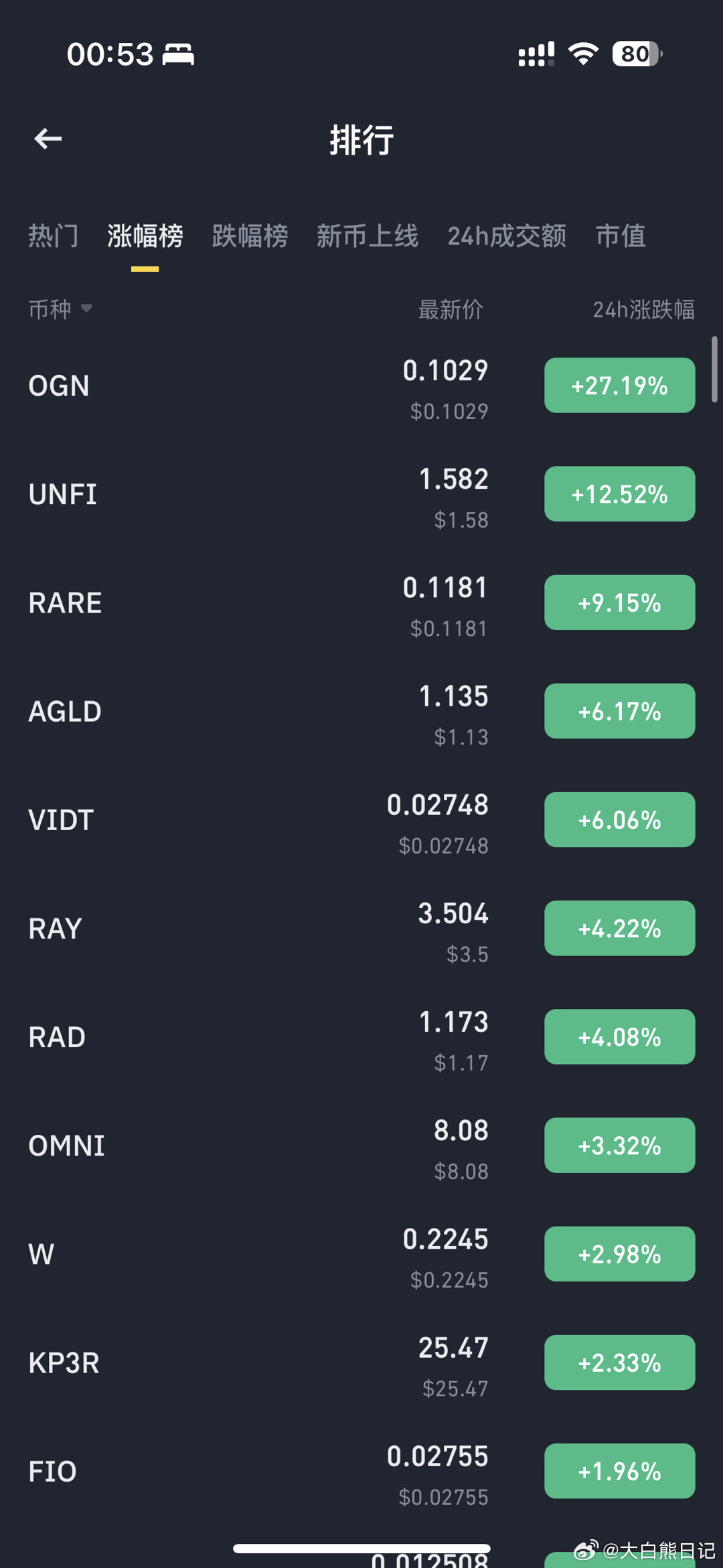 TK币最新动态,体验高科技产品的革新之旅,感受未来科技的魅力