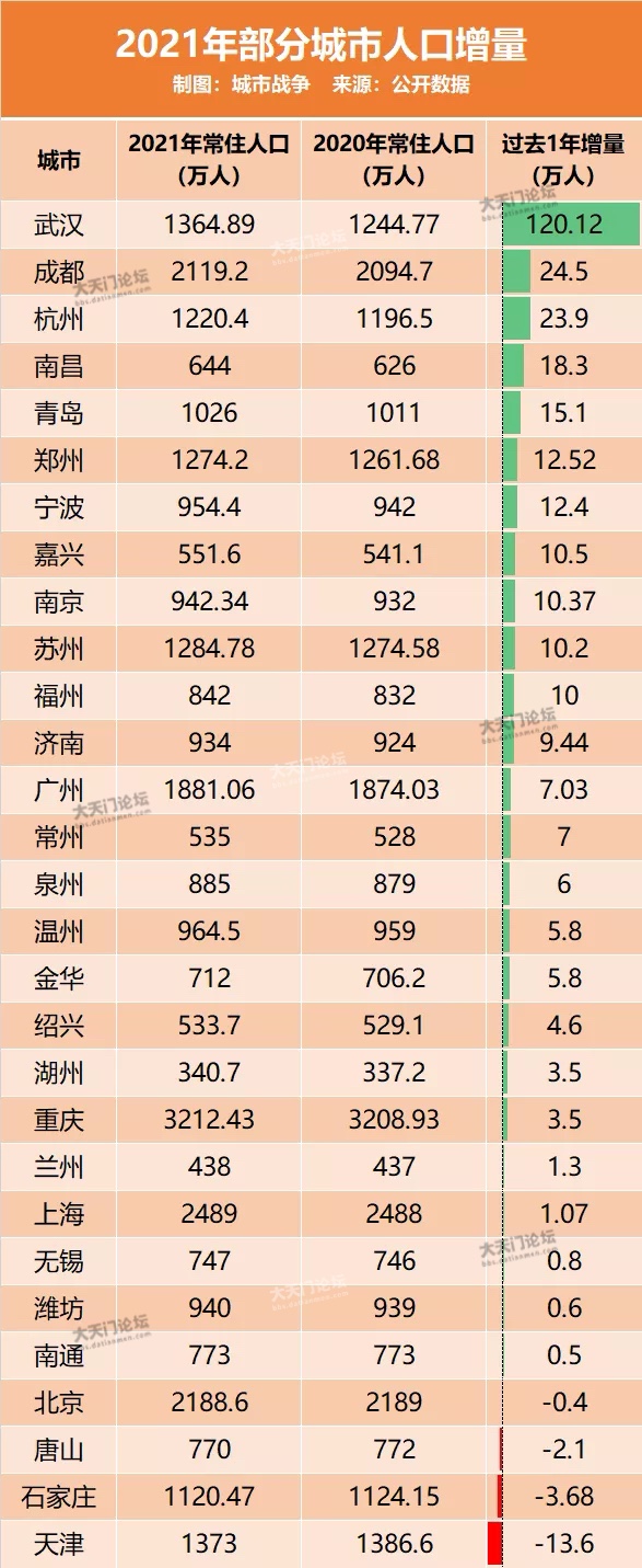 武汉最新科技动态，科技重塑生活，领略未来高科技产品的魅力