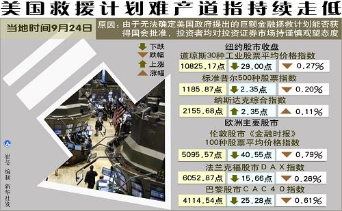 美国救市最新动态，观点阐述与深度解析