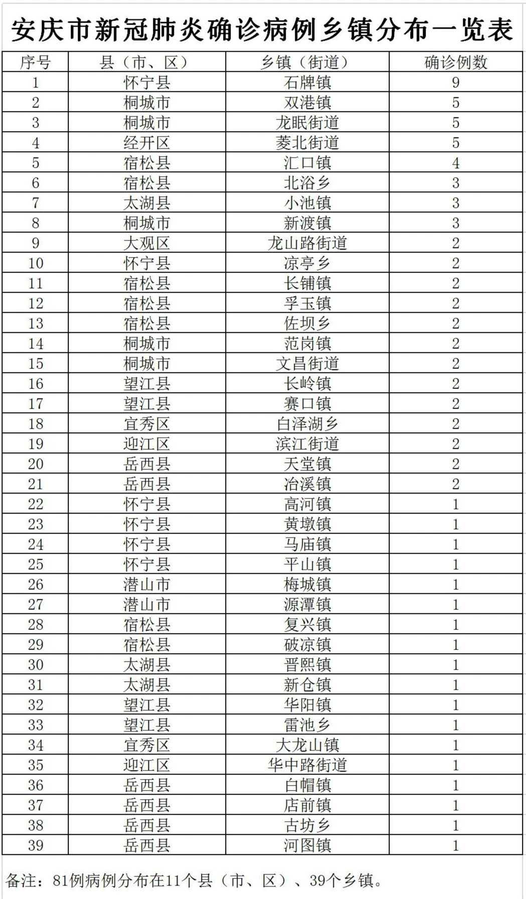 安庆最新肺炎背后的奇遇，深藏小巷的特色小店