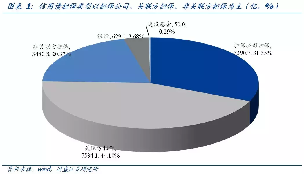 最新担保比深度解析与个人观点探讨