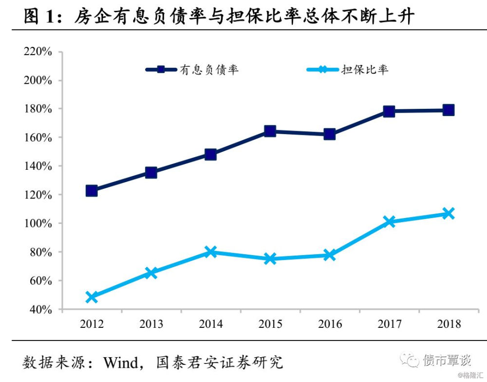 最新担保比深度解析与个人观点探讨