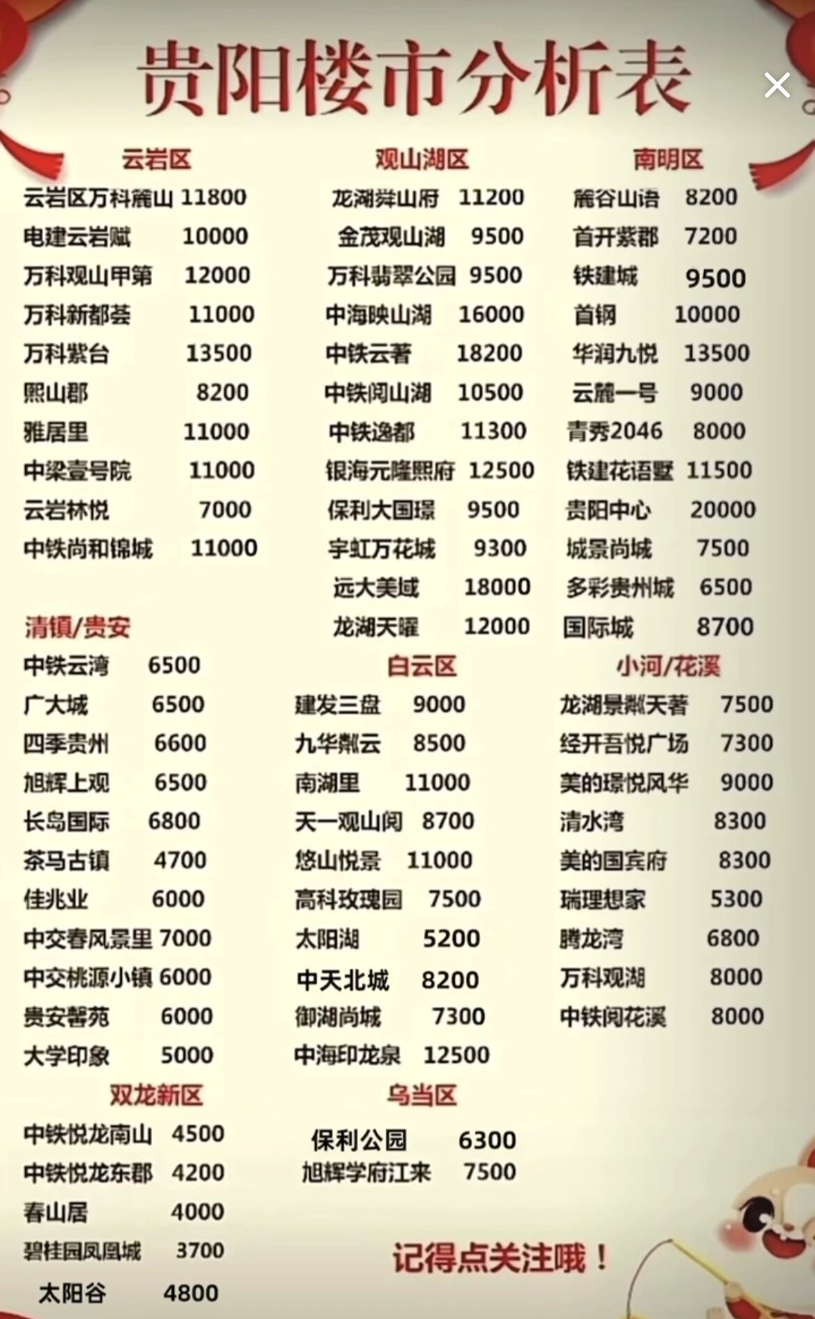 贵阳最新楼盘的温馨故事概览