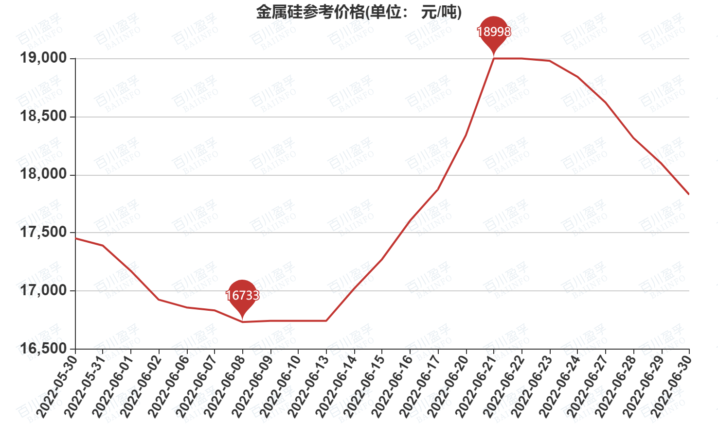 金属硅最新价格，时代背景下的波动与影响分析