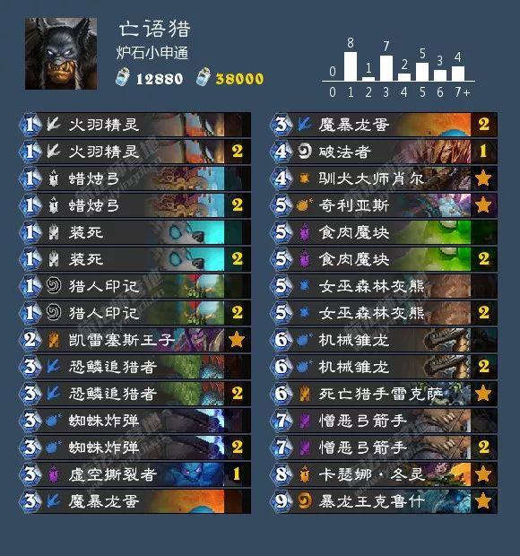 制作家具 第87页