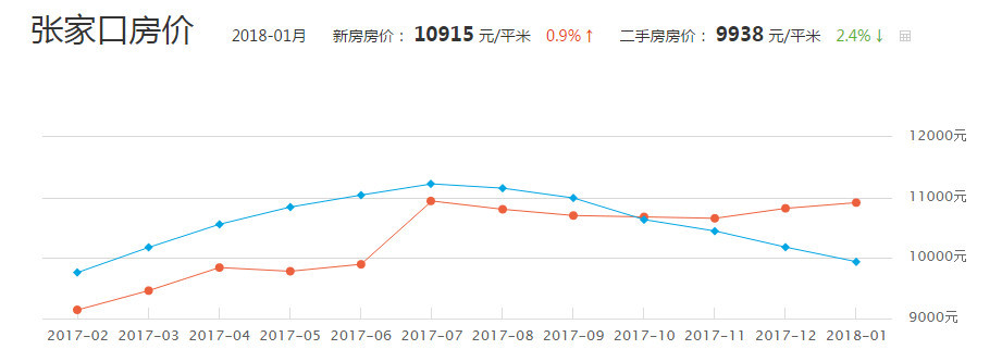 张家口最新房价，科技重塑居住梦想，未来生活触手可及的未来家园