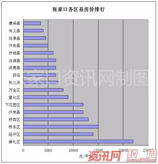 张家口最新房价,科技重塑居住梦想,未来生活触手可及的未来家园