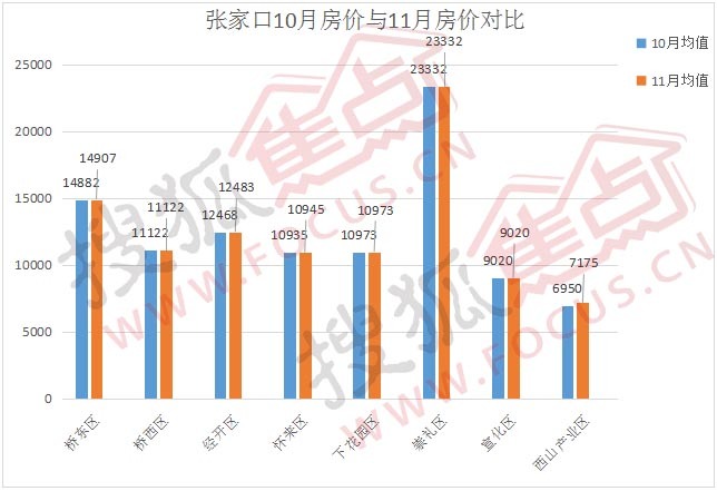 张家口最新房价,科技重塑居住梦想,未来生活触手可及的未来家园