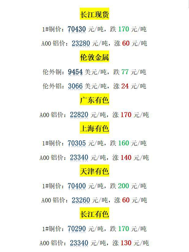 铜材最新价格获取指南，掌握最新铜材市场行情与价格动态