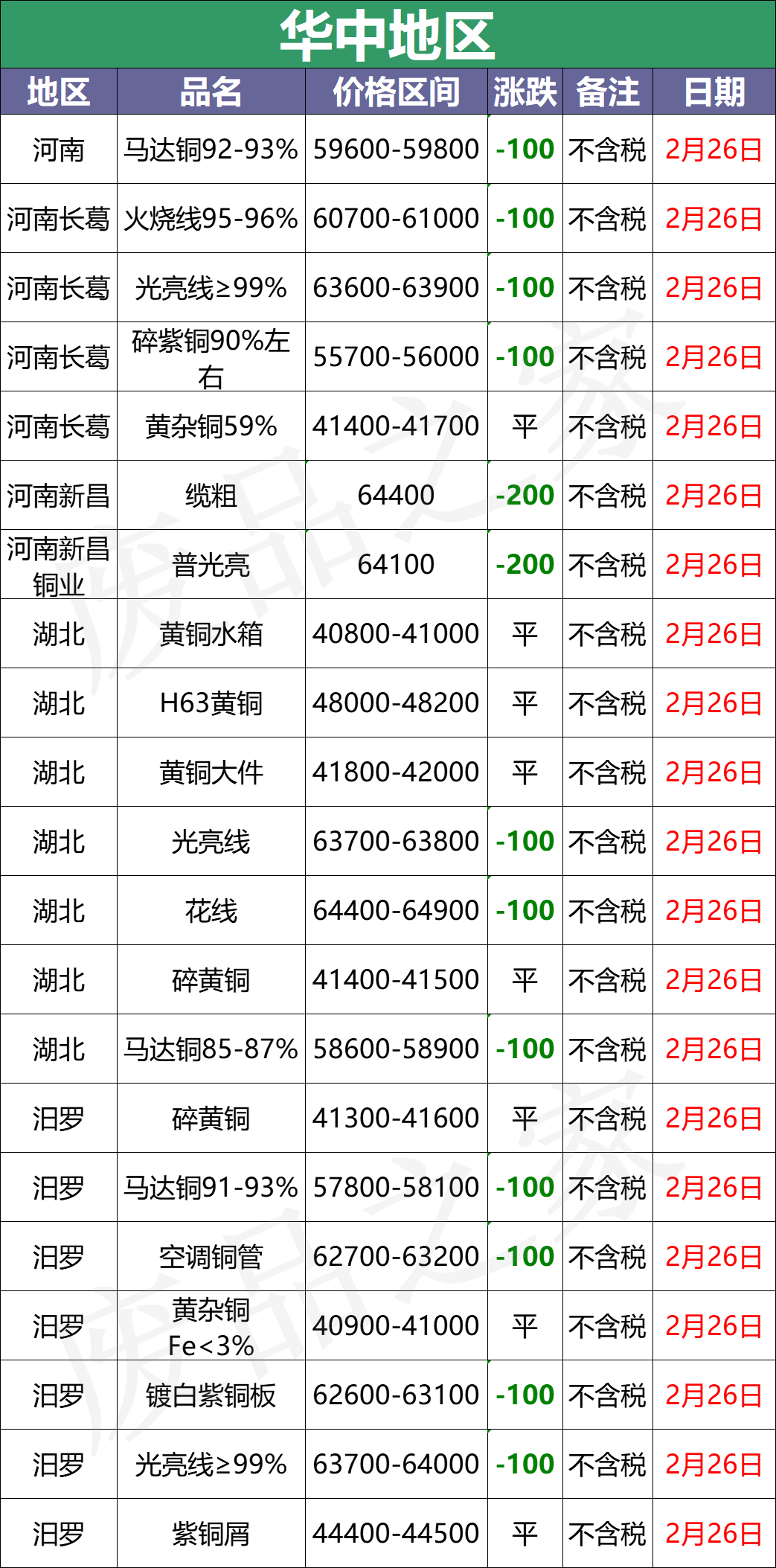 铜材最新价格获取指南,掌握最新铜材市场行情与价格动态