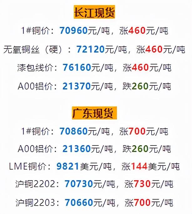 铜材最新价格获取指南,掌握最新铜材市场行情与价格动态