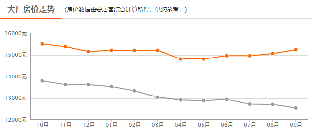 大厂最新房价，科技重塑居住梦想，未来生活触手可及的居住新篇章