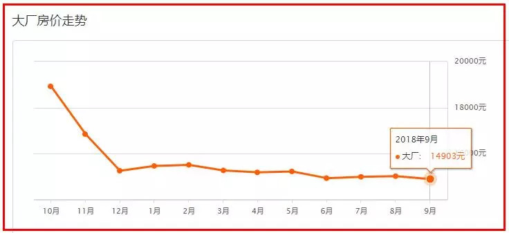 大厂最新房价,科技重塑居住梦想,未来生活触手可及的居住新篇章