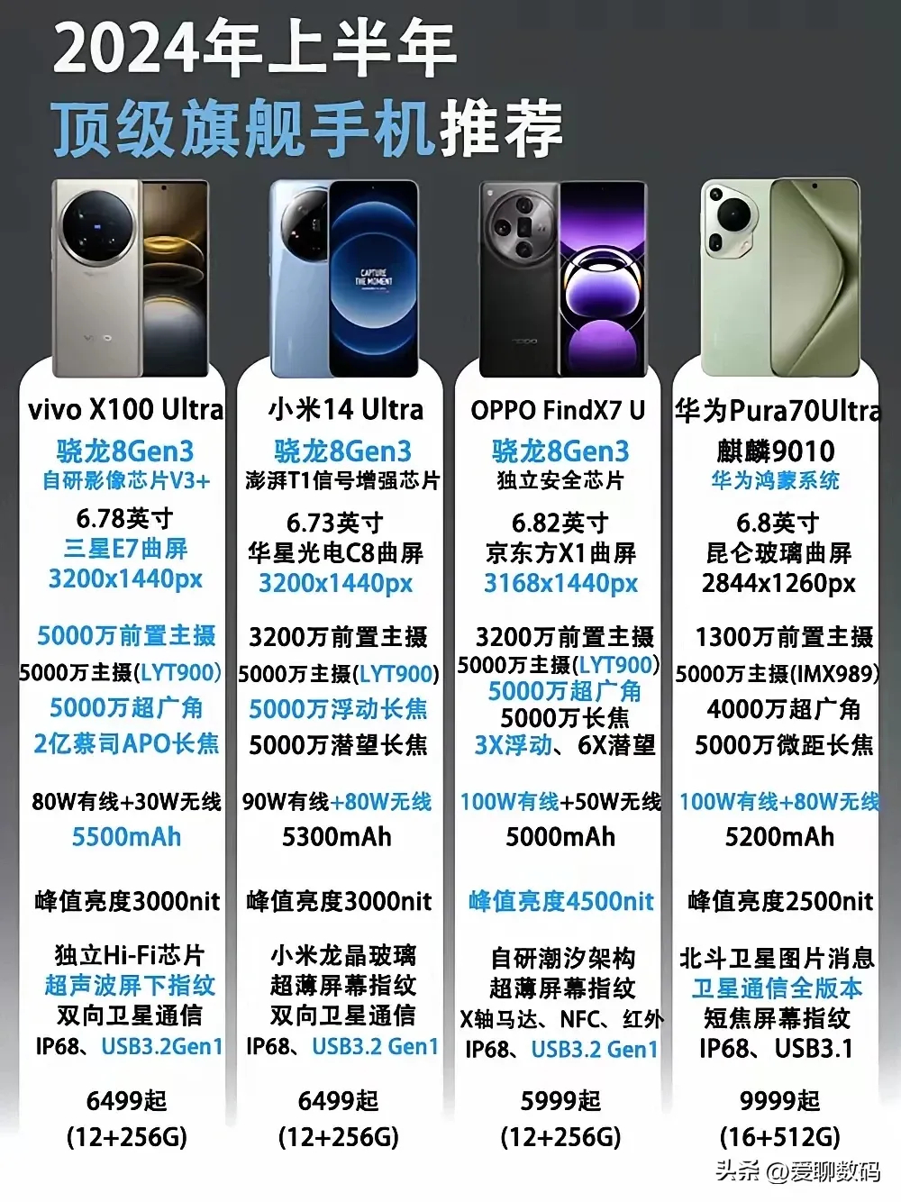 最新手机测评深度解析，观点阐述与性能分析