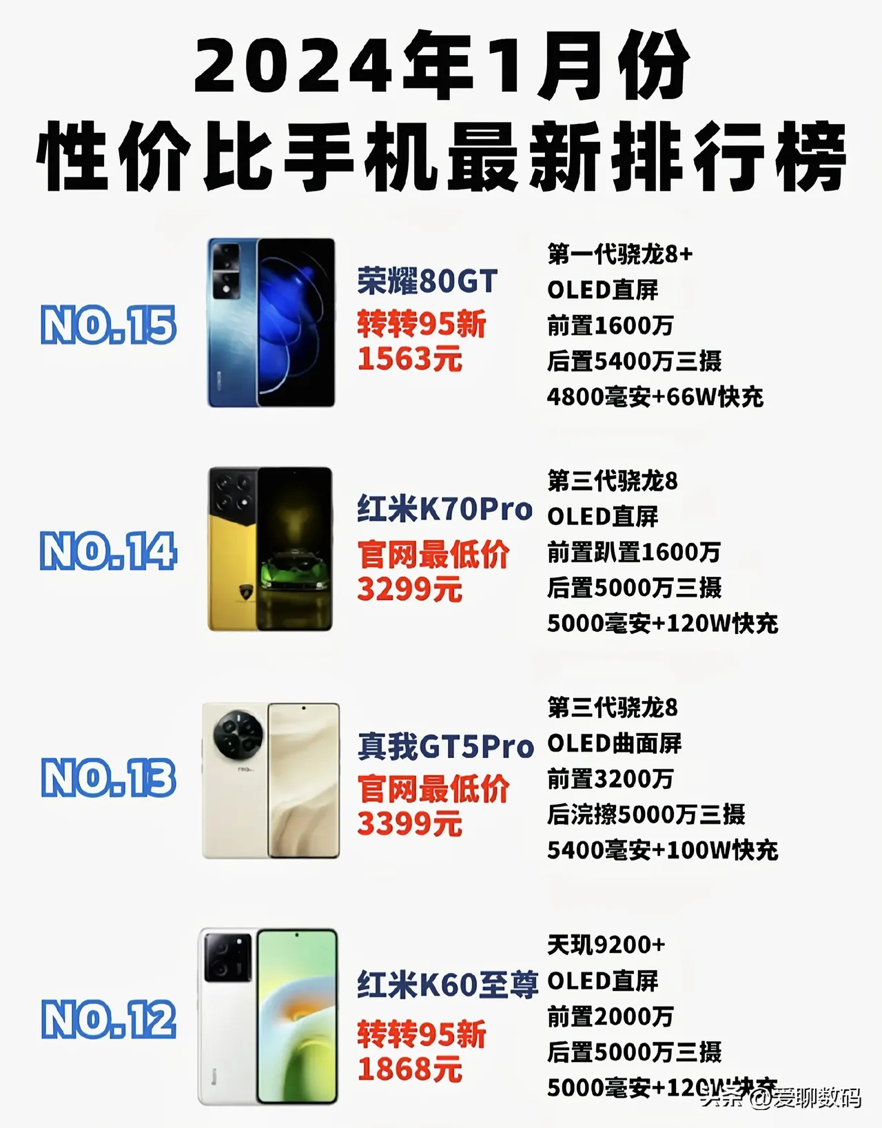 最新手机测评深度解析，观点阐述与性能分析