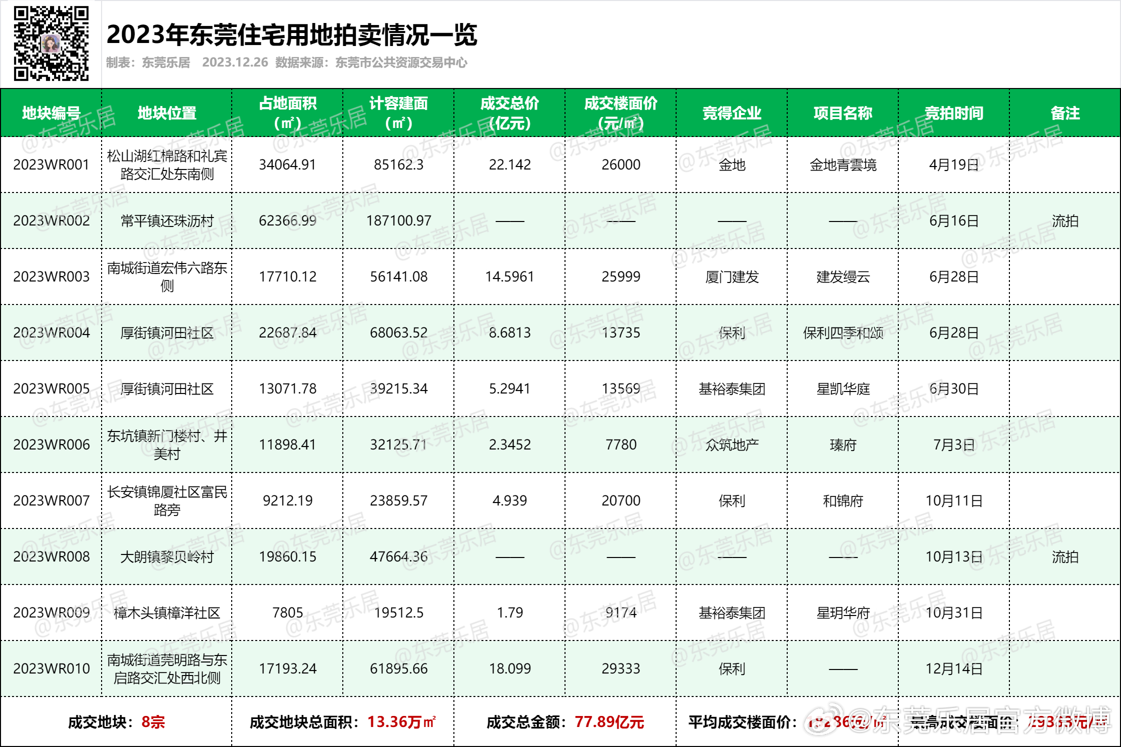 东莞楼市最新动态，购房指南与技能学习全解析