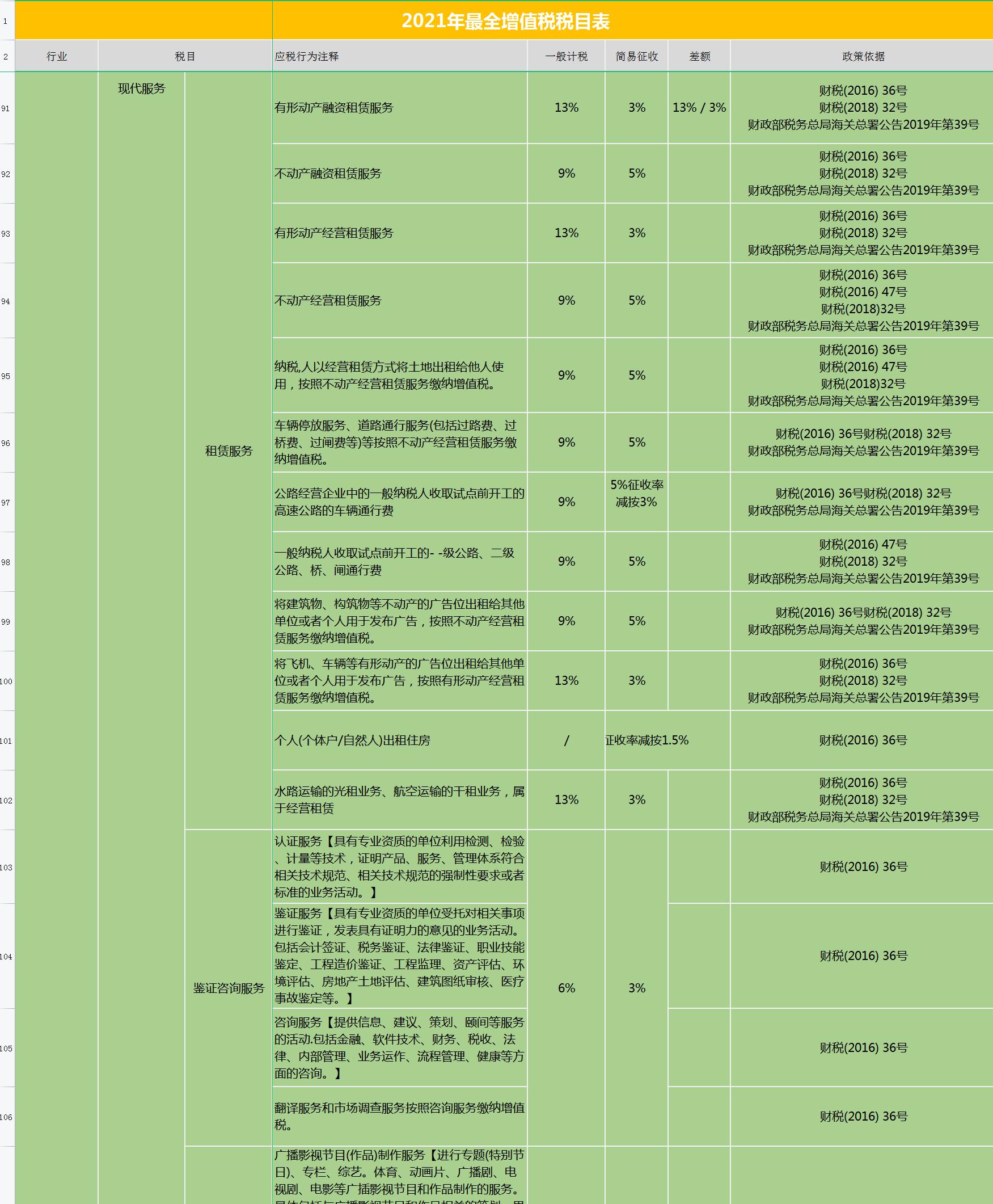 财务最新政策解析，企业如何适应并把握机遇的挑战