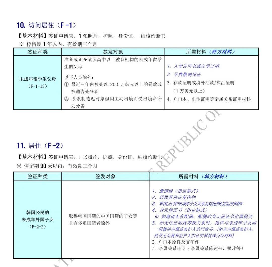 韩国最新签证政策详解与申请指南