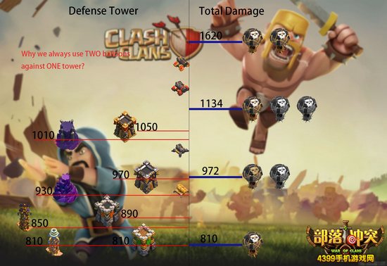 部落冲突最新数据深度解析与观点阐述