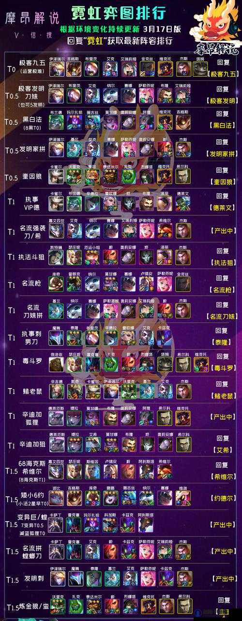 云顶之弈最新最强阵容揭秘,小巷中的隐藏宝藏!