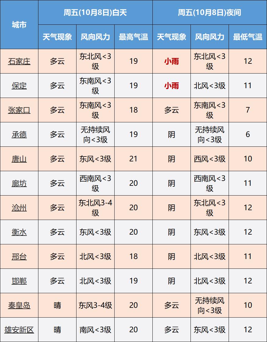 河北限号最新消息，温馨旅程中的交通调整通知