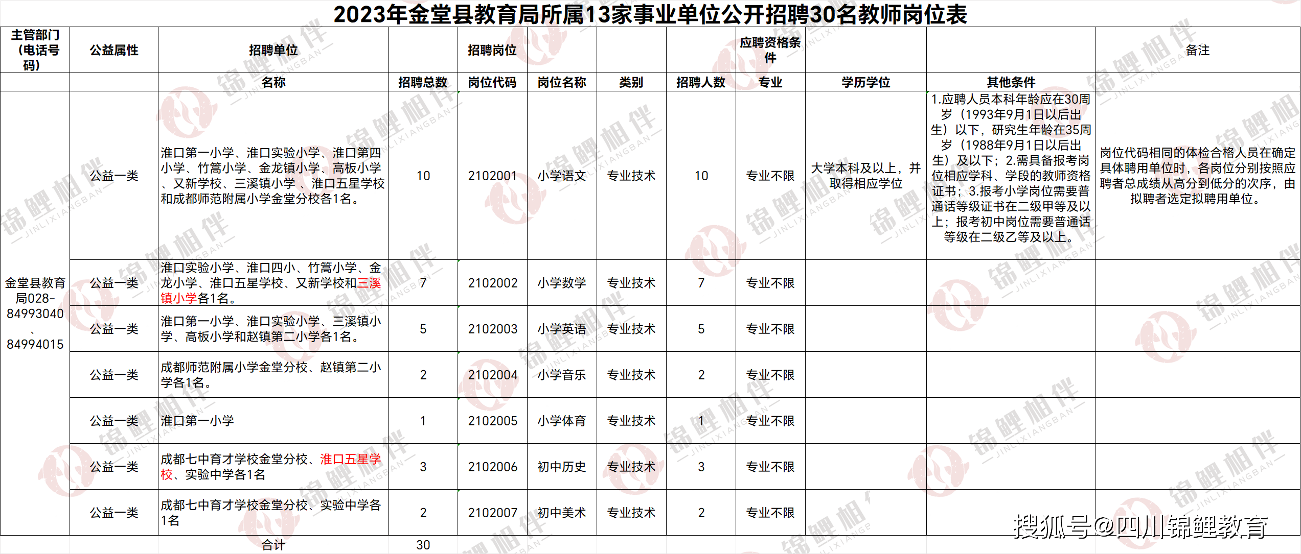 金堂最新招聘,探索自然美景,寻找内心宁静之乐之旅