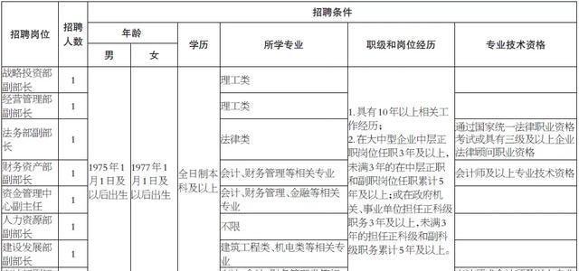 淮北最新招聘信息概览与观点论述