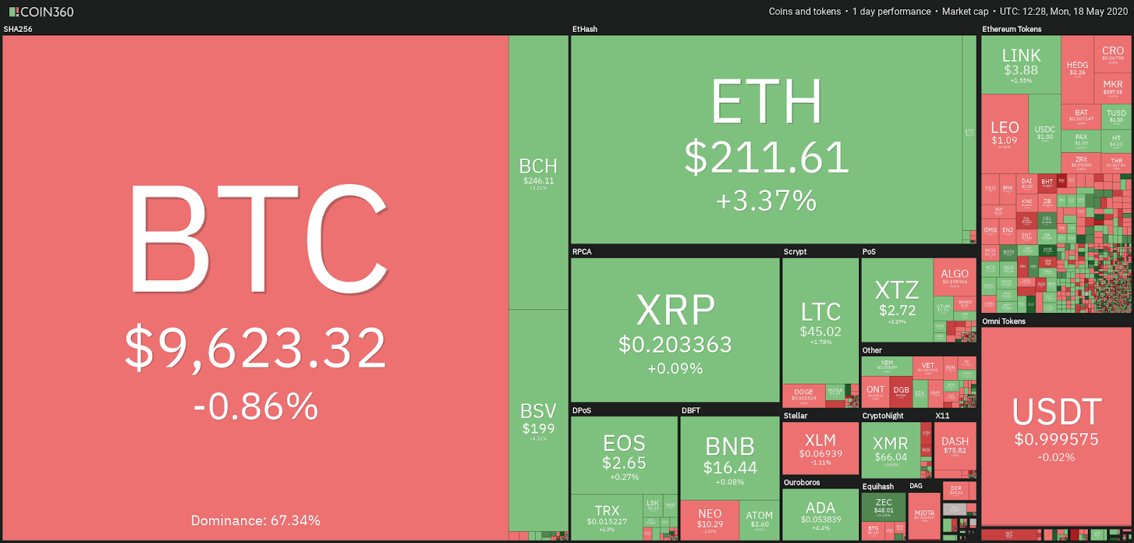 以太币最新动态,变化中的机遇与挑战,学习与自信的舞蹈之路